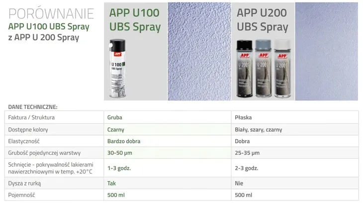 baranek-czarny-app-u100-ubs-spray-500ml-numer-katalogowy-producenta-050090-kolor-czarny