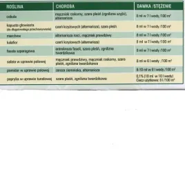 amistar-50ml-fungicyd-na-maczniaka-rdze-i-inne