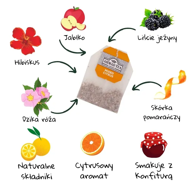 ahmad-tea-mixed-citrus-20tb-napar-forma-ekspresowa