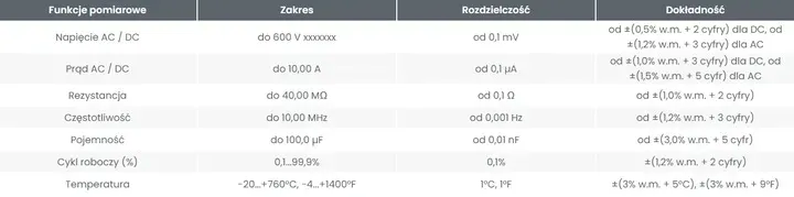 sonel-cmm-10-multimetr-cyfrowy