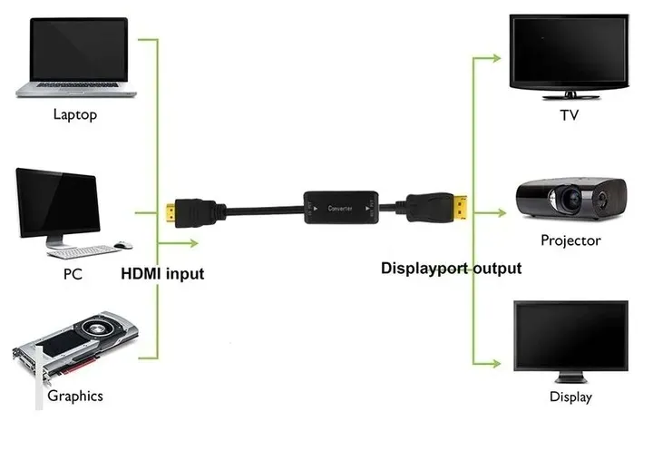 adapter-konwerter-hdmi-displayport-dp-4k-30hz