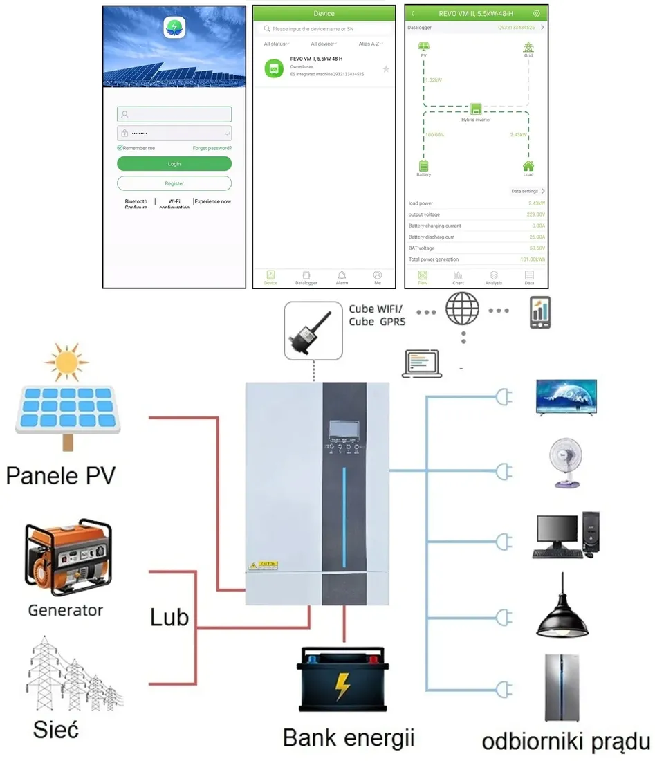 inwerter-off-grid-solar-55kw-48v-120a-ups-wifi-sideon