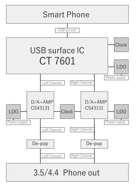 moondrop-dawn-pro-usb-dac-amp-model-brak-informacji