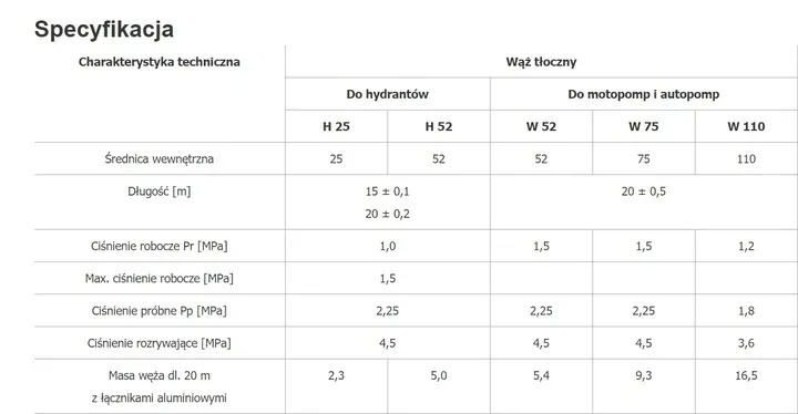 waz-strazacki-hydrantowy-bezalin-w52-20-mb-cnbop