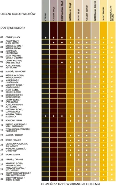 sanotint-classic-02-black-brown-125-ml-gratis-marka-sanotint