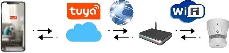 czujnik-detektor-sensor-dymu-wifi-tuya-smart