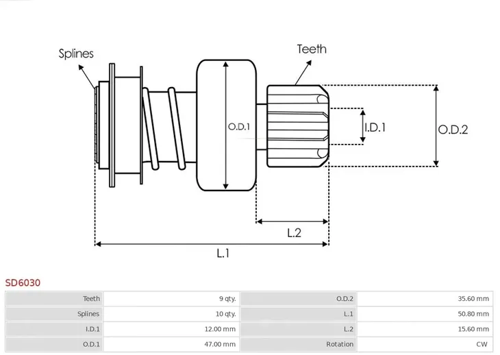 bendix-rozrusznika-numery-katalogowe-zamiennikow-era-zn1857-powermax-81015978-wai-54-8276