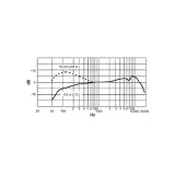 shure-beta-87a-mikrofon-wokalny-charakterystyka-kierunkowa-hiperkardioidalna