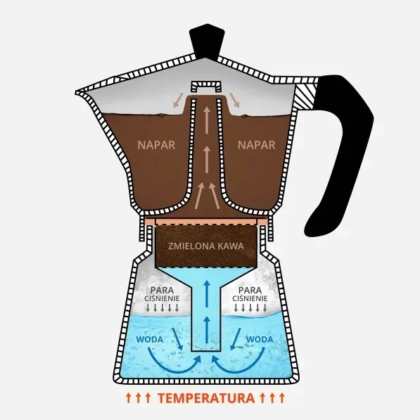 bialetti-kawiarka-rainbow-6tz-zolta-marka-bialetti