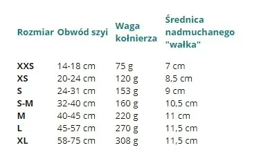 kolnierz-dla-psa-s-m-31-40-cm-dmuchany-rodzaj-inny-rodzaj