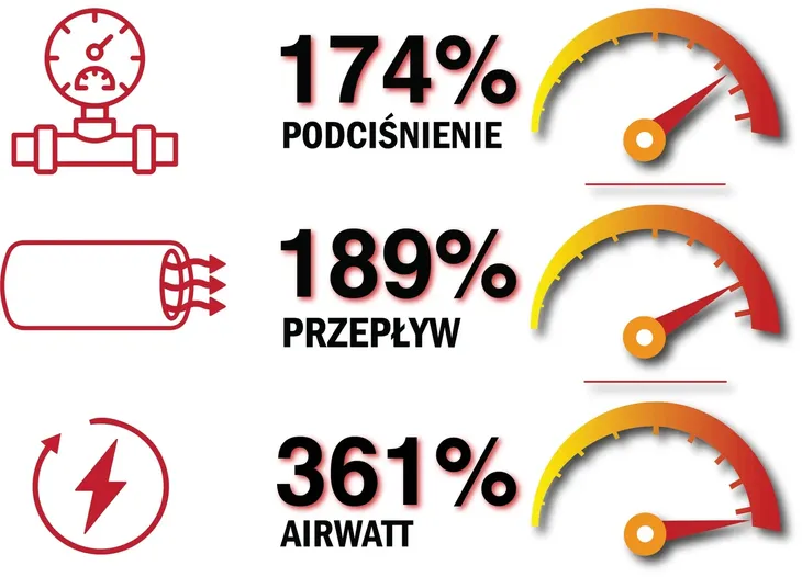 odkurzacz-centralny-cyclo-vac-h215-wydatek-powietrza-60-l-s
