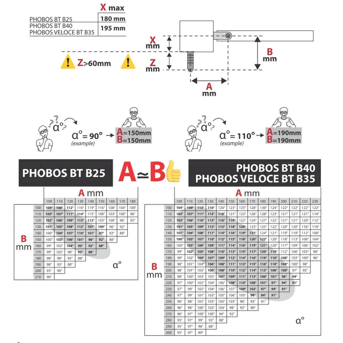 naped-do-bramy-dwuskrzydlowej-bft-phobos-b25-wifi-centrala-safe-1x-pilot