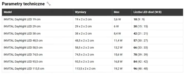 invital-daynight-led-6w-29cm-marka-inna-stan-nowy