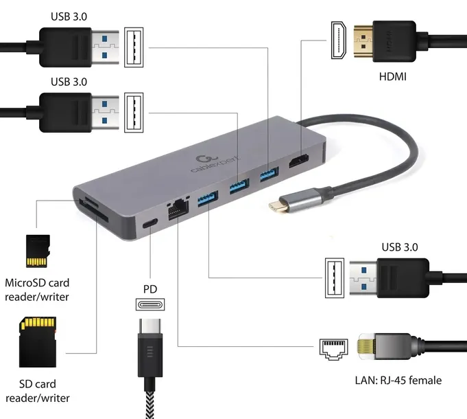gembird-multi-adapter-usb-typ-c-5w1-hub-hdmi-stan-opakowania-oryginalne
