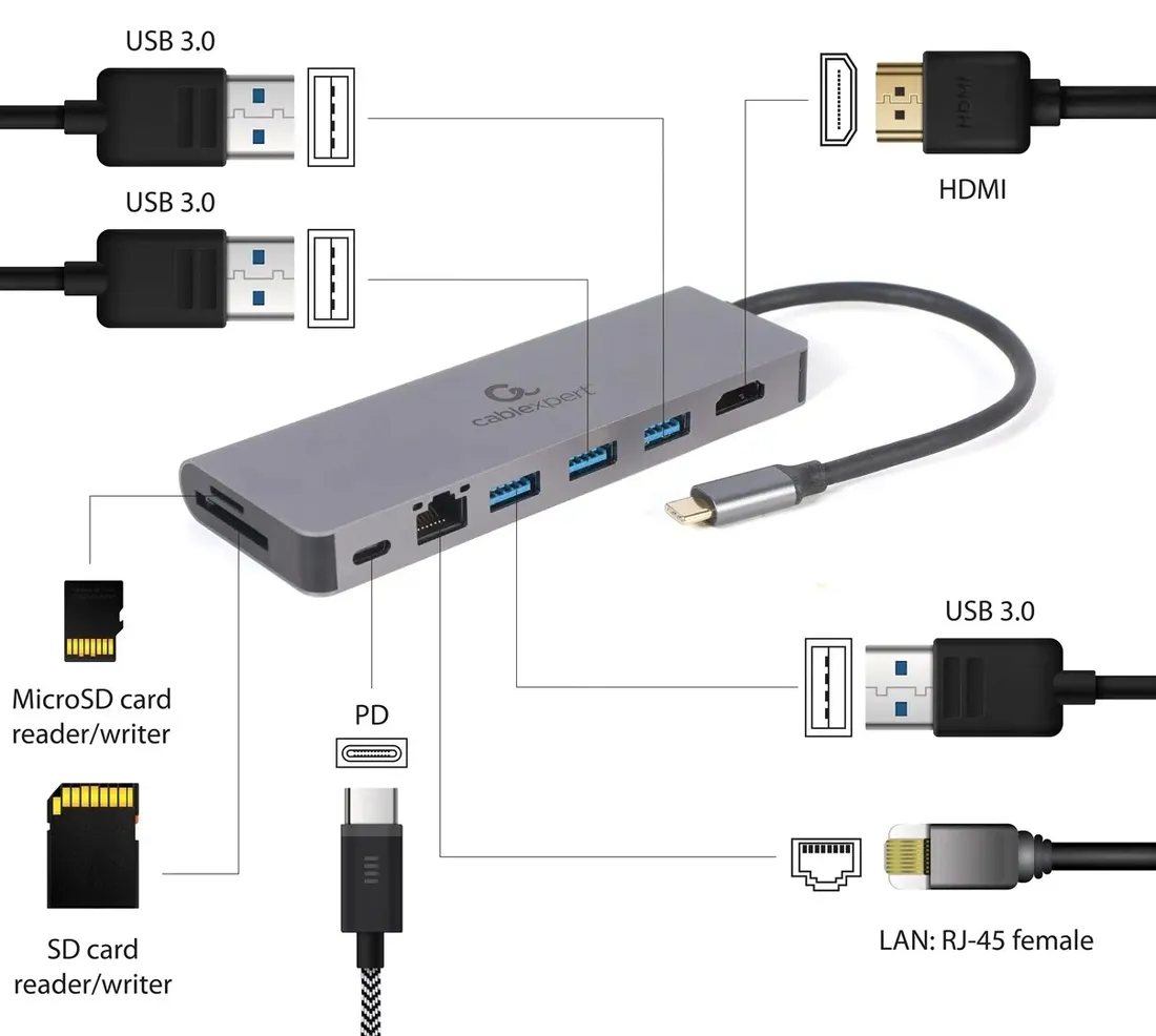 gembird-multi-adapter-usb-typ-c-5w1-hub-hdmi