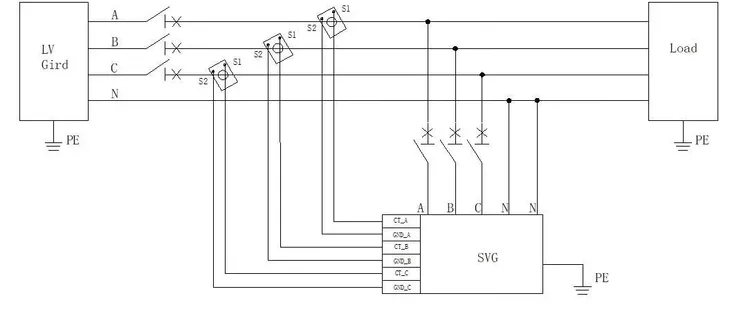 aktywny-kompensator-mocy-biernej-asvg35-kompensacja-35kvar-taurus-technic-stan-nowy-kod-producenta-asvg35