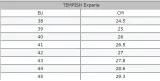 lyzwy-figurowe-tempish-experie-biale-41-cechy-dodatkowe-brak