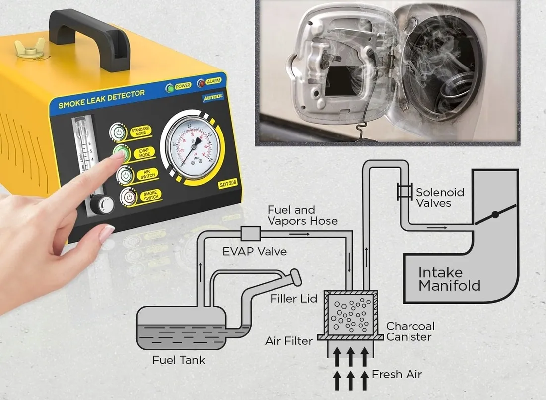dymny-tester-szczelnosci-ukladow-generator-dymu-stan-nowy