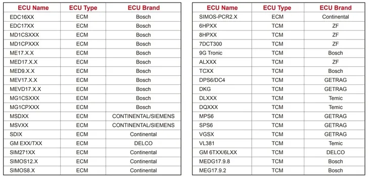 launch-x431-ecu-tcu-programator-odczyt-zapis-checksum-immo-off-eeprom-flash-stan-nowy-marka-launch