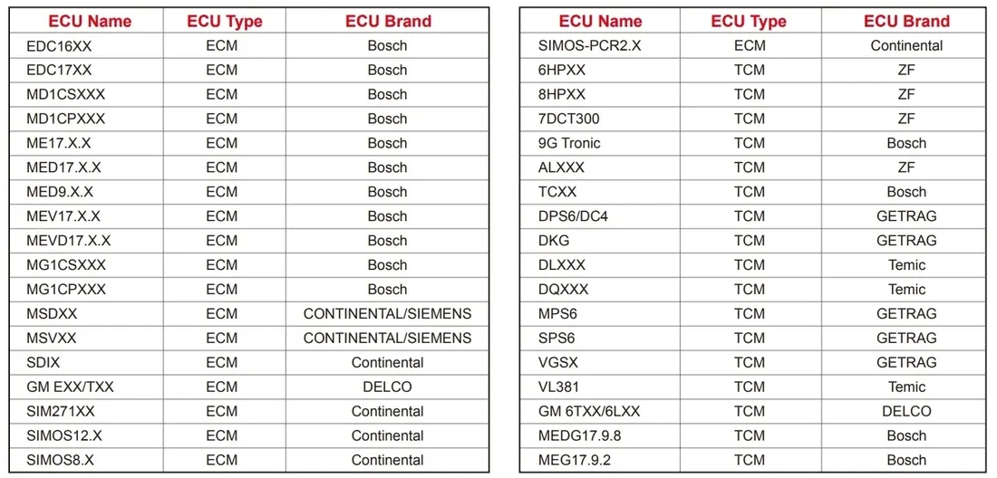 launch-x431-ecu-tcu-programator-odczyt-zapis-checksum-immo-off-eeprom-flash