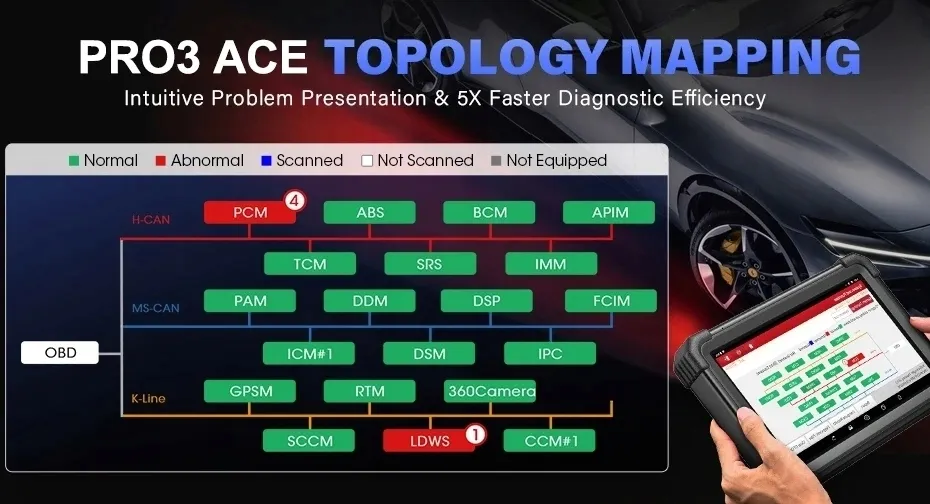 launch-x431-pro3-ace-interfejs-tester-diagnostyczny-obd2