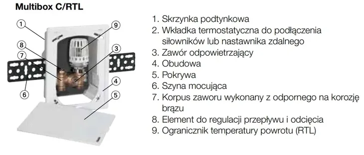 imi-multibox-rtl-box-do-podlogowki-ogrzewania-rodzaj-wodne