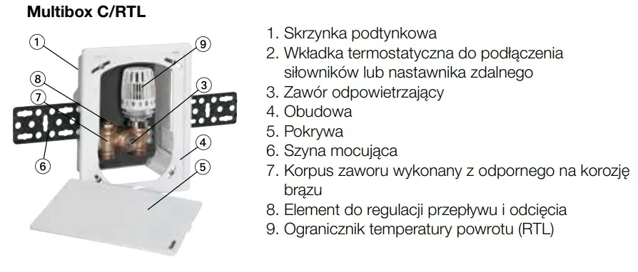 imi-multibox-rtl-box-do-podlogowki-ogrzewania