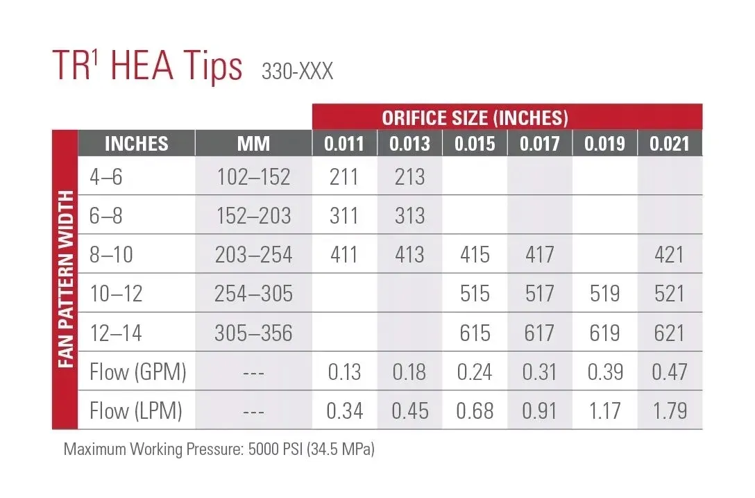 dysza-hea-pro-tip-211-0554211-stan-nowy