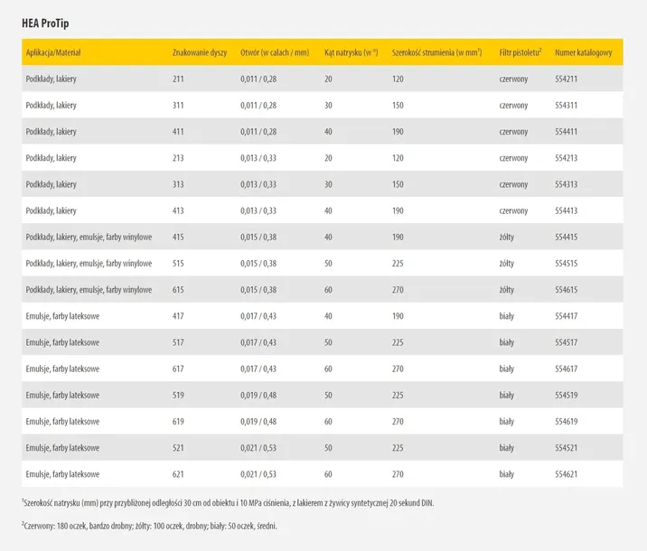 dysza-hea-pro-tip-211-0554211-model-hea-protip-211