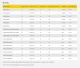 dysza-hea-pro-tip-211-0554211-model-hea-protip-211