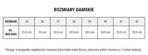 lyzwy-roces-rsk-2-biale-cechy-dodatkowe-brak