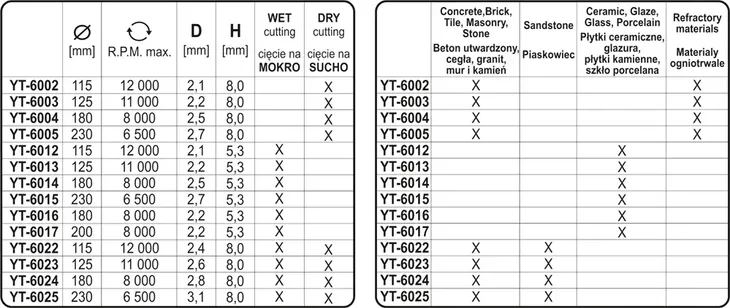 tarcza-diamentowa-segment-hs-230mm-rodzaj-tarczy-tnaca