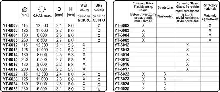 tarcza-diamentowa-segment-hs-180mm-zastosowanie-beton