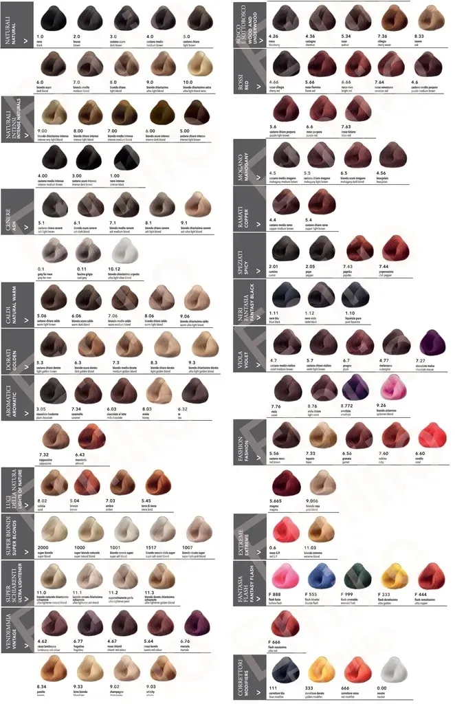 koloryzacja-allwaves-farba-do-wlosow-100ml