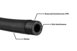 przewod-an6-9mm-kauczukowy-cpe-w-oplocie-nylonowym