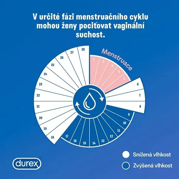 zel-pobudzajacy-durex-intense-orgasmic-10-ml-waga-z-opakowaniem-0-05-kg-opakowanie-butelka