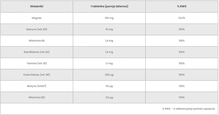 magnez-b-complex-witamina-b-vitter-blue-50-tab-5szt-podstawowy-skladnik-magnez