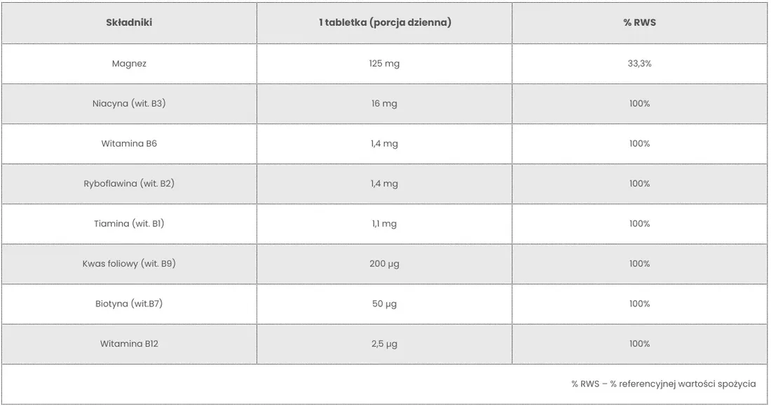 magnez-b-complex-witamina-b-vitter-blue-50-tab-5szt