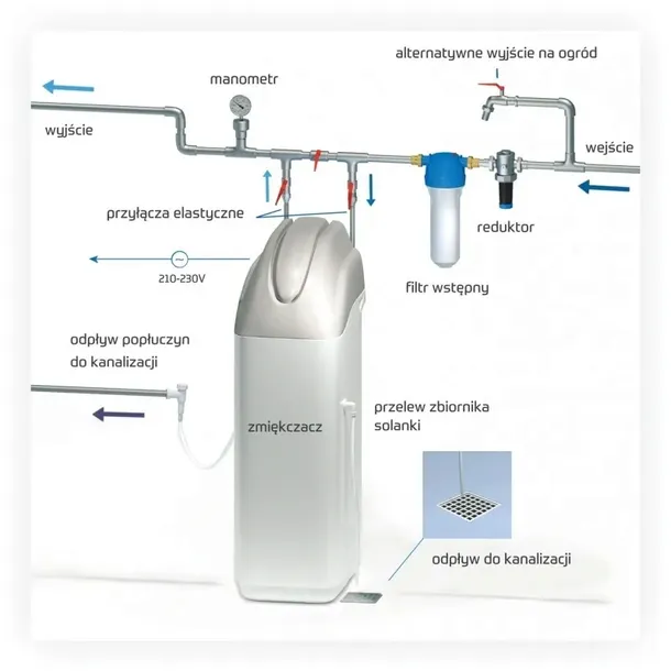 zmiekczacz-do-wody-primo-20l-ustm-dla-1-3-osob-pojemnosc-20-l