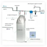 zmiekczacz-do-wody-primo-20l-ustm-dla-1-3-osob-pojemnosc-20-l