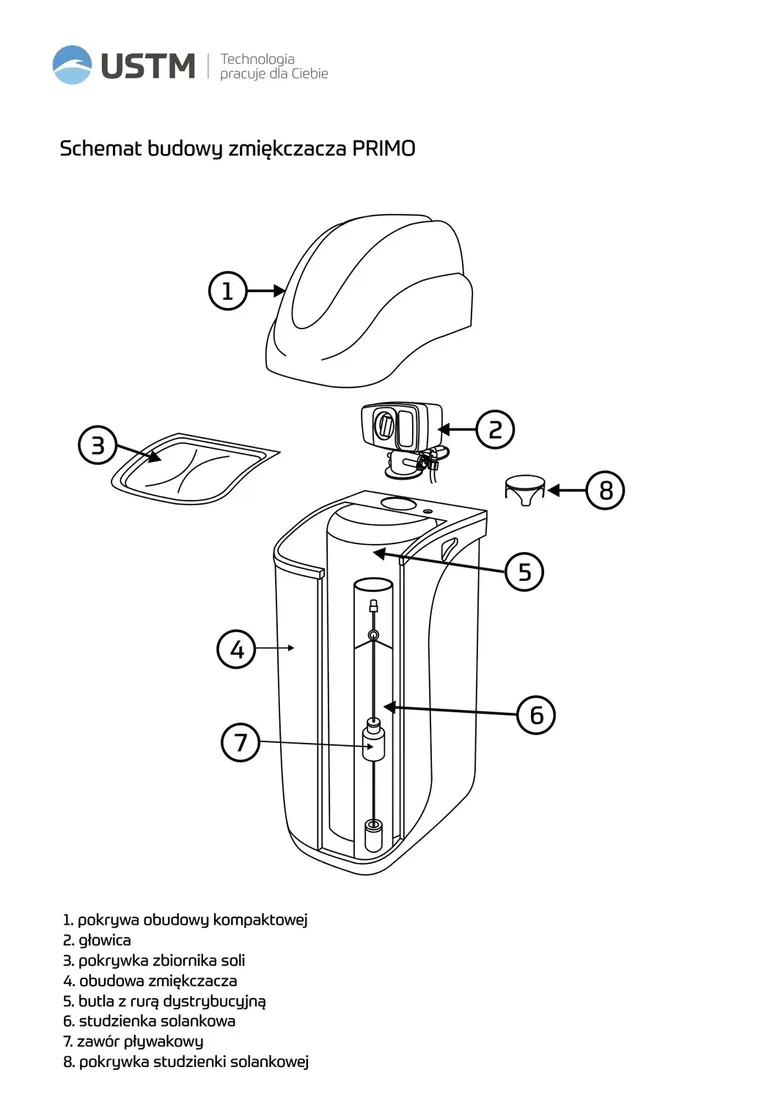 zmiekczacz-do-wody-primo-20l-ustm-dla-1-3-osob