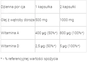 tran-500-mg-60-kaps-a-d-omega-3-liczba-sztuk-60-szt