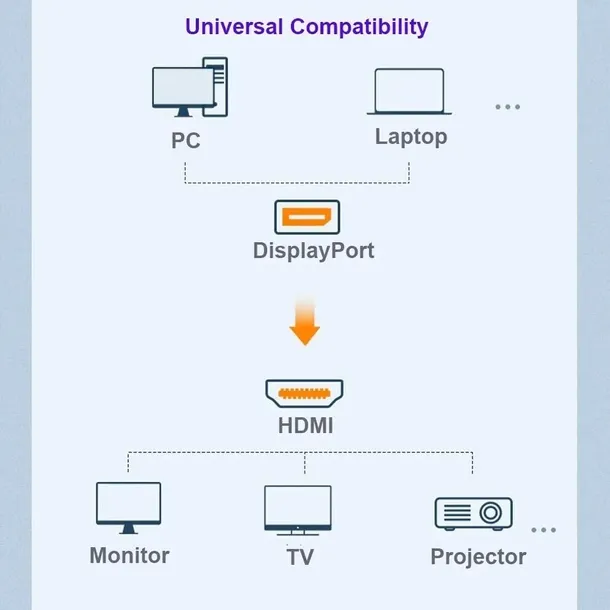 kabel-displayport-do-hdmi-dp-18-m-4k-x-2k-adapter