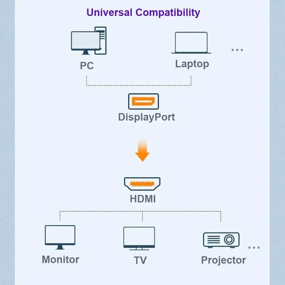 kabel-displayport-do-hdmi-dp-18-m-4k-x-2k-adapter