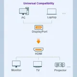 kabel-displayport-do-hdmi-dp-18-m-4k-x-2k-adapter
