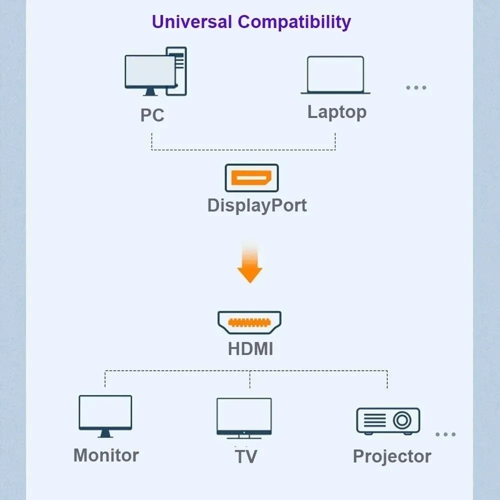 kabel-displayport-do-hdmi-dp-18-m-4k-x-2k-adapter
