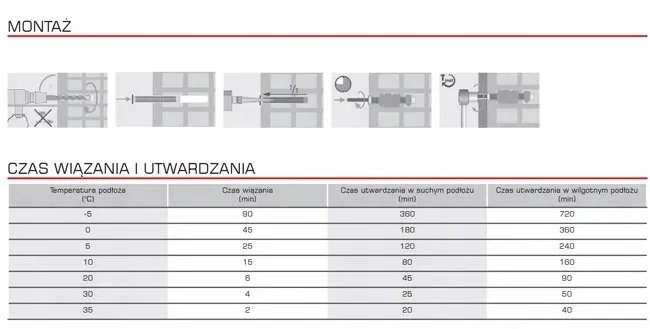 kotwa-chemiczna-scell-it-polyvalent-300ml-first-stan-nowy-kod-producenta-polyvalent-300-first