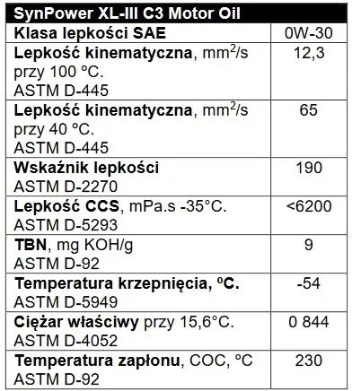 olej-silnikowy-valvoline-882242-waga-z-opakowaniem-5-kg