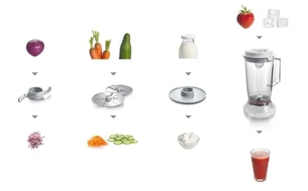 robot-kuchenny-bosch-mcm-3200w-zalaczone-wyposazenie-dwustronna-do-krojenia-na-plasterki-dwustronna-tnaca-na-wiorki-dzbanek-miksera-tarcza-do-ubijania-smietany-oraz-jajek