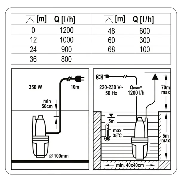 pompa-membranowa-350w-flo